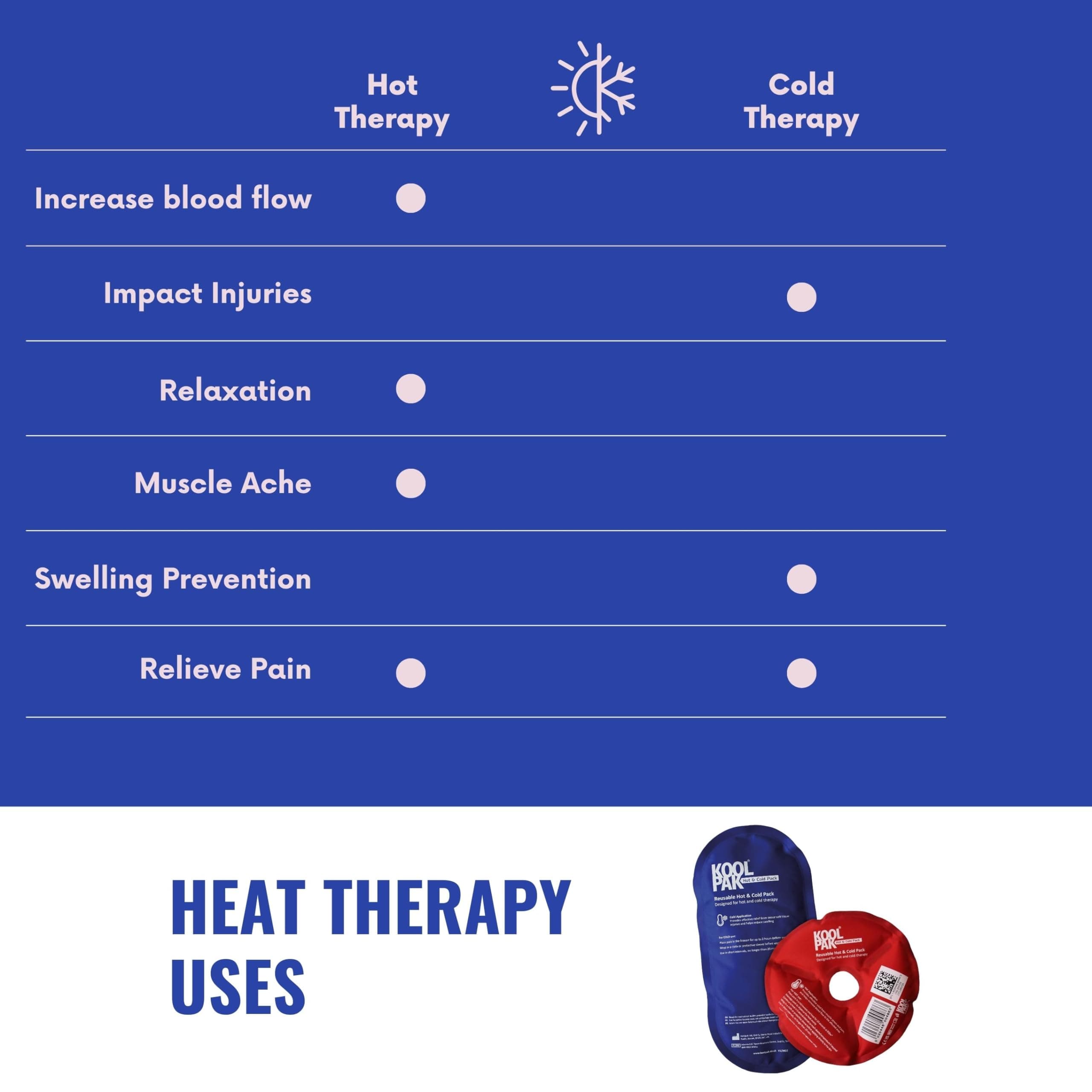 Koolpak Luxury Hot & Cold Reusable Pack Oval - 12.5 x 25.5cm