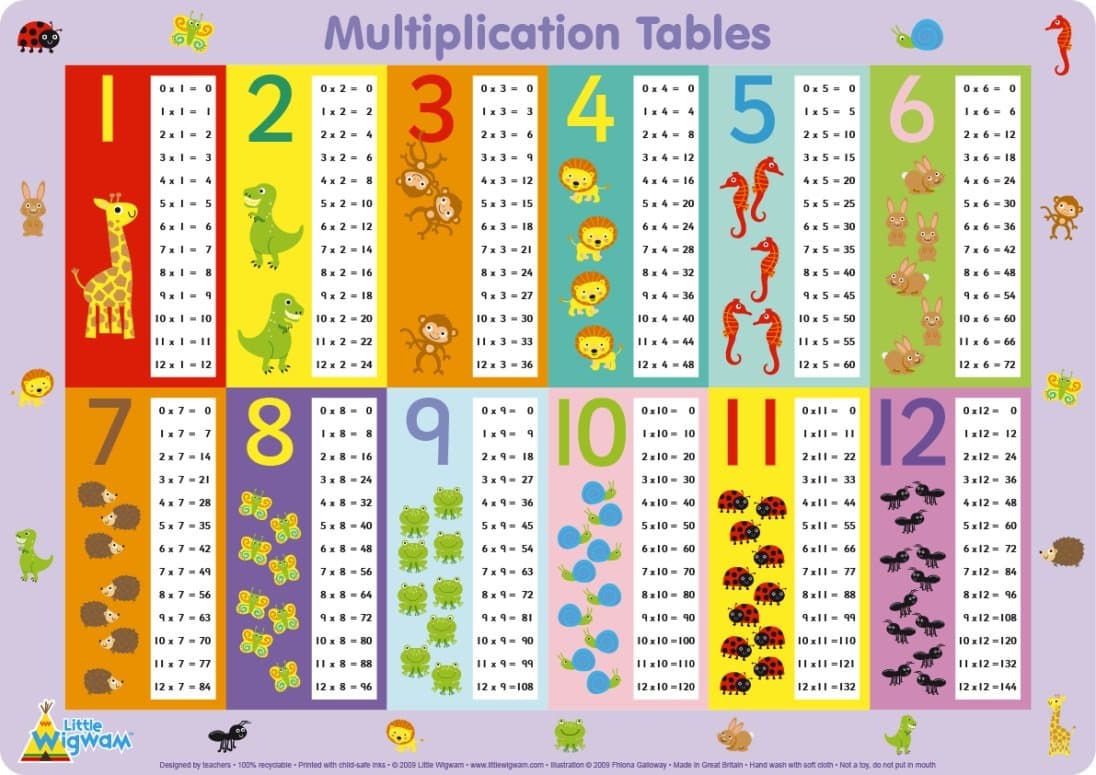 Multiplication Times Tables Placemat