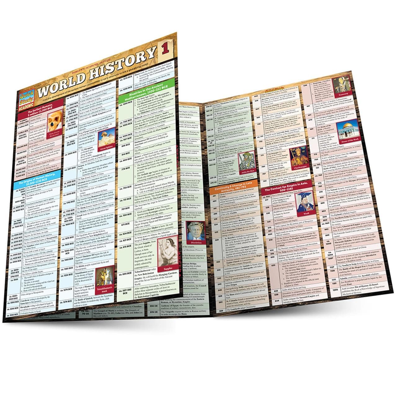 World History 1: a QuickStudy Laminated Reference Guide (Quick Study Academic)