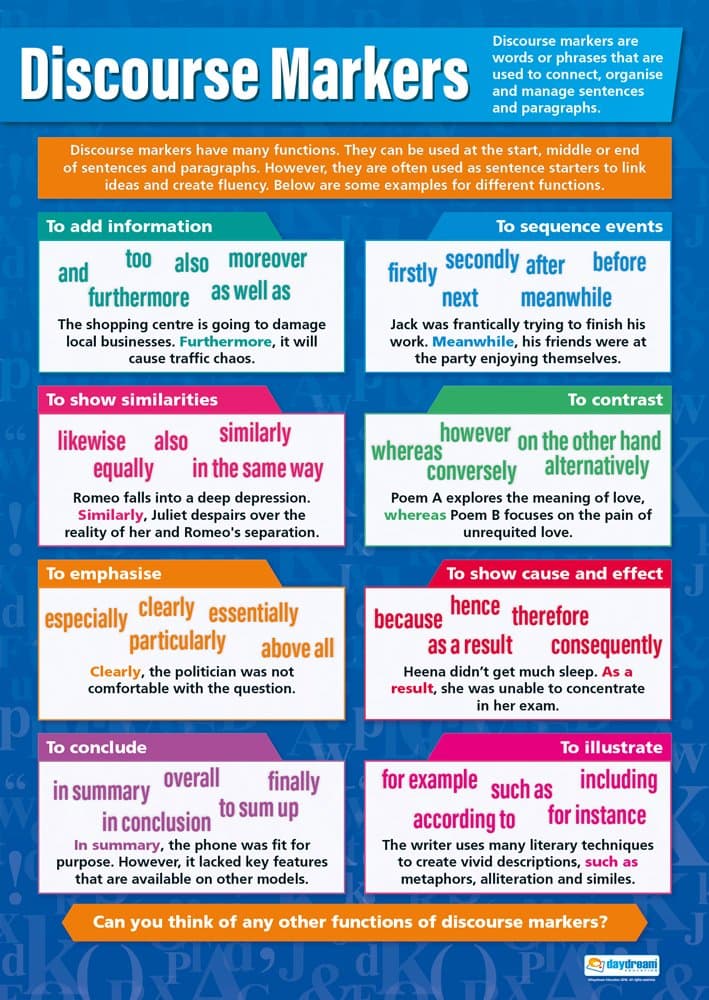 Daydream Education Discourse Markers English Classroom Poster - EXTRA LARGE 33” x 23.5” - Gloss Paper - Language Arts Middle & High School Class Decoration - Wall Charts