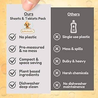 Dishwasher Detergent Sheets & Machine Cleaning Tablets COMBO, 3-in-1 Detergent, Rinse Aid, Deodorizer + Machine Cleaning Tablets, Biodegradable, Plastic Free, No Mess, Use in Dishwasher or Sink