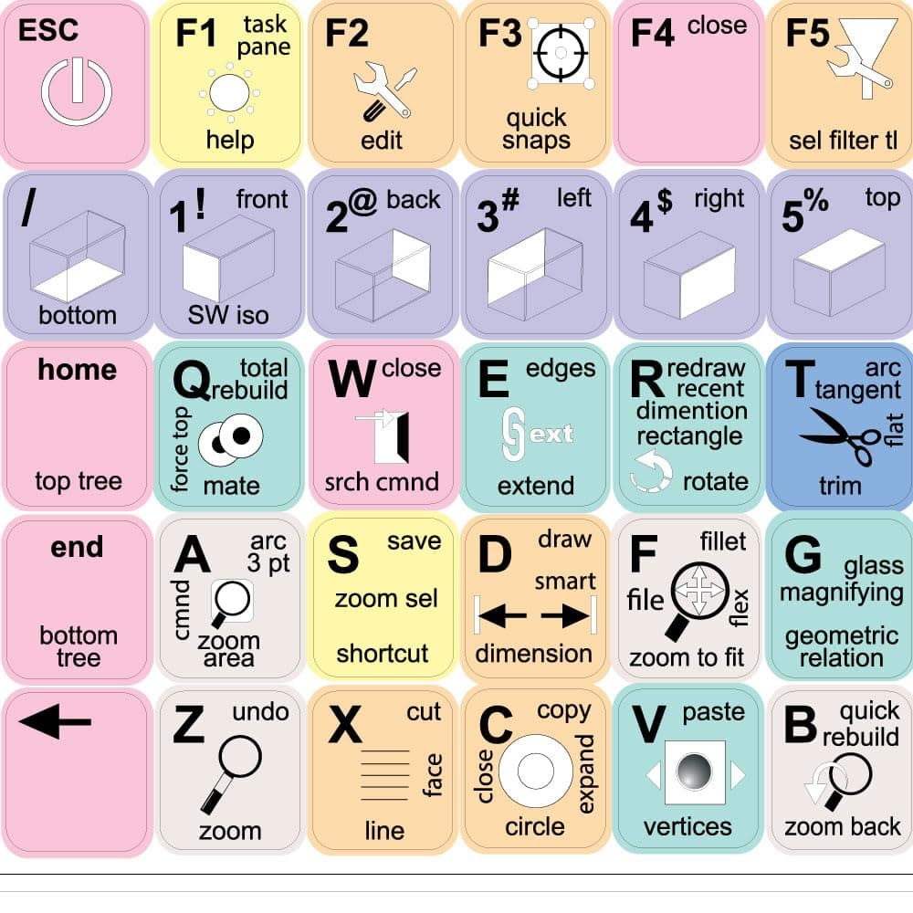 New SOLIDWORKS Keyboard Stickers Shortcuts for Desktop, Laptop and Notebook