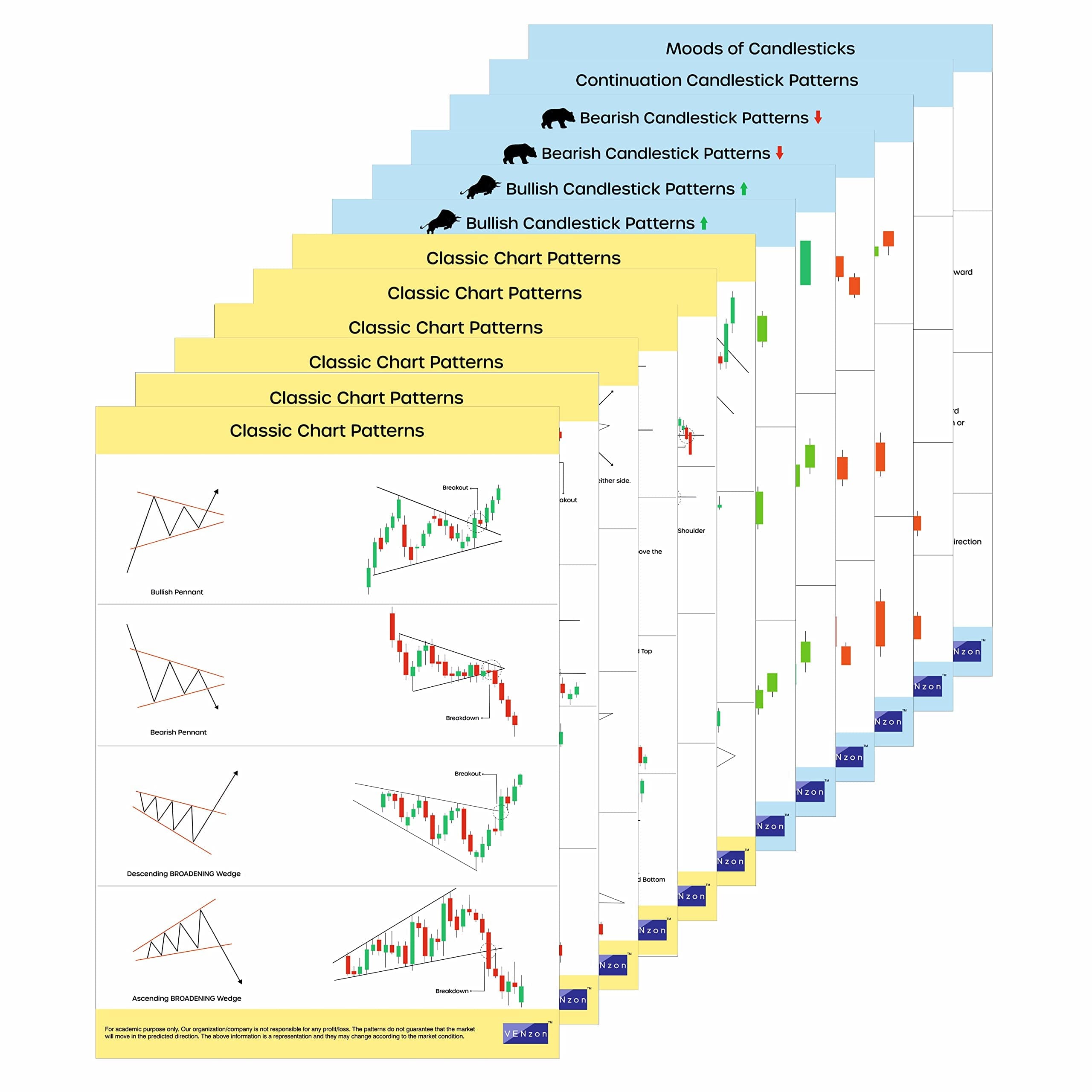 Venzon Set of 12 combo[Classic + Candlestick patterns] - Self adhesive trading chart pattern sheet posters for share market, stock & crypto investors, bull & bear cheat sheets for trade office setup - Grand(9.5” x 13.5”)