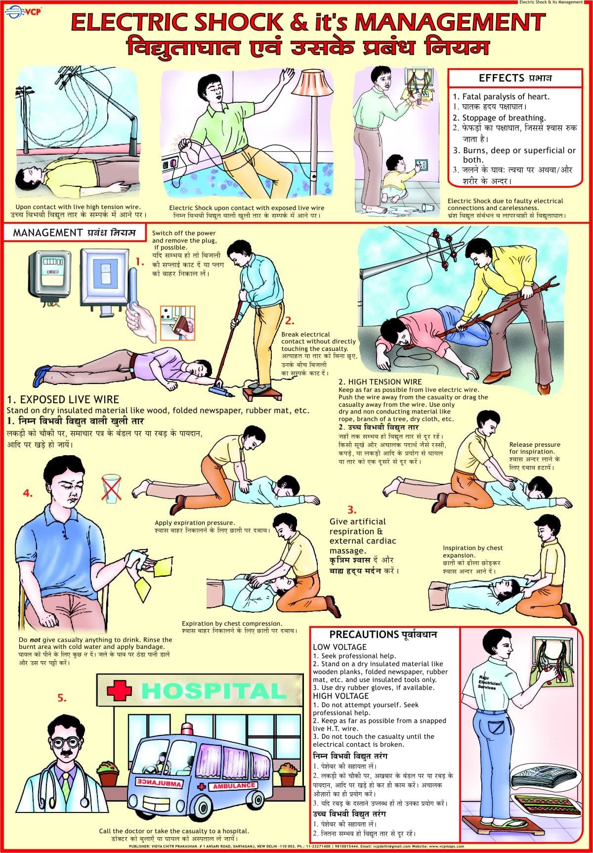Electric Shock & It's Treatment Chart (50 x 70 cm)