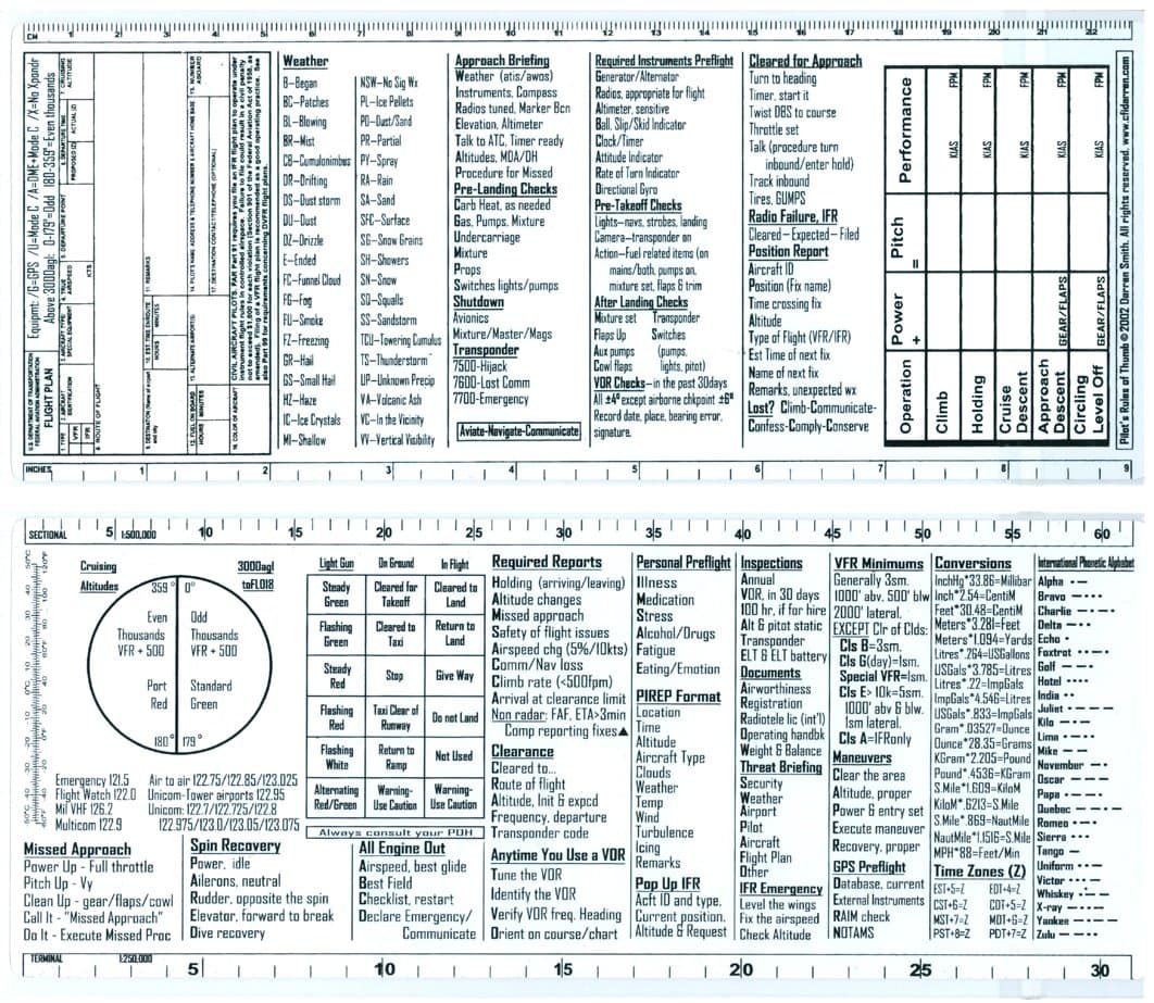 Pilots Rules of Thumb Card