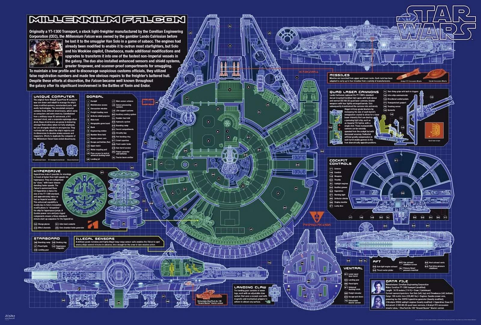 Star Wars Millenium Falcon Blueprint Sci-Fi Movie Poster (24 x 36 inches)
