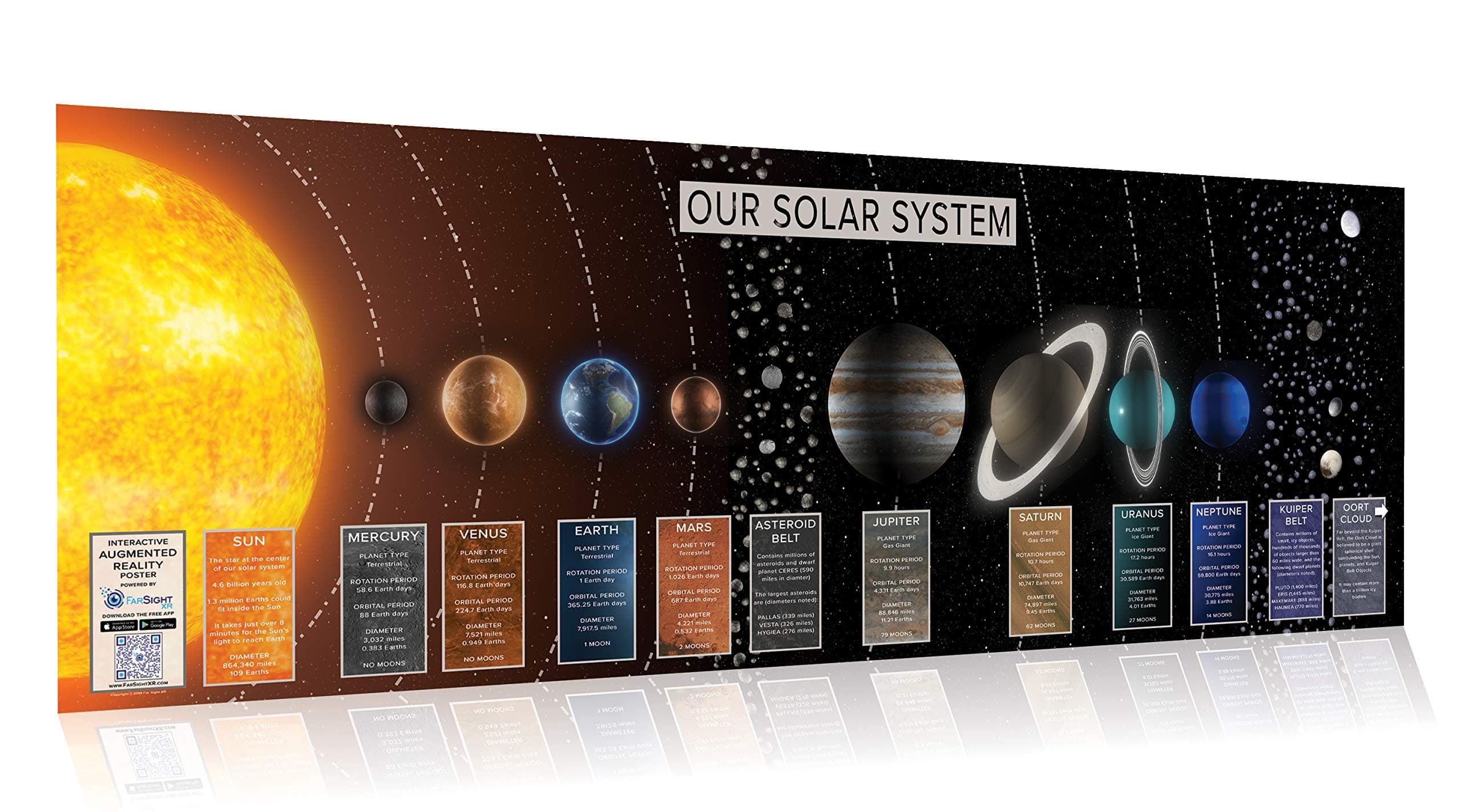 FarSight XR | Our Solar System: an Augmented Reality Poster (39" x 13") | Interactive STEM Education | Science Learning Resource | Virtual 3D Planet Models