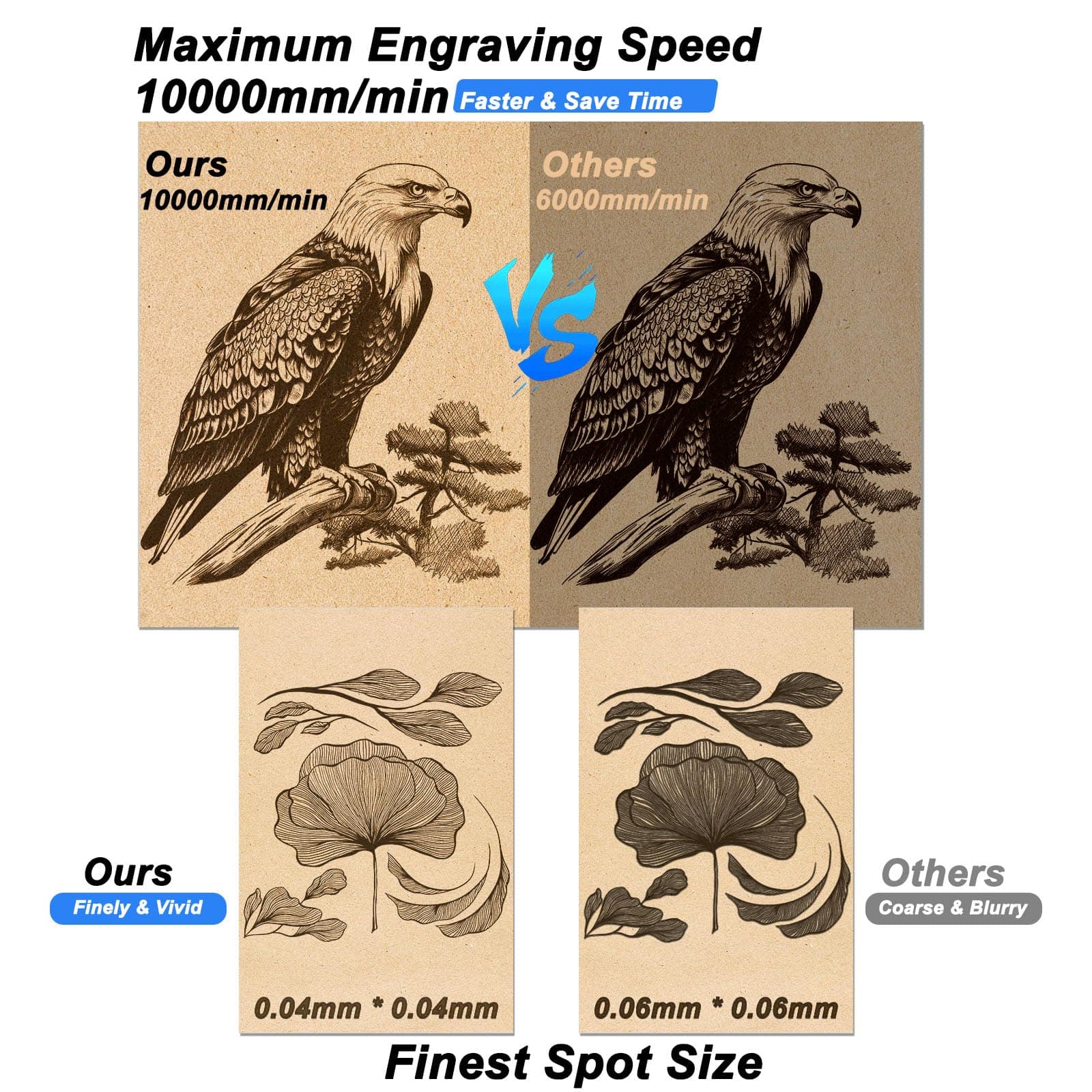 ACMER S1 Laser Engraver Machine for Beginner Wood Engraving Mini Machine for DIY Crafting Glass Leather, Engraving Area 5.1"x5.1",Laser Class 4 (2500mW)