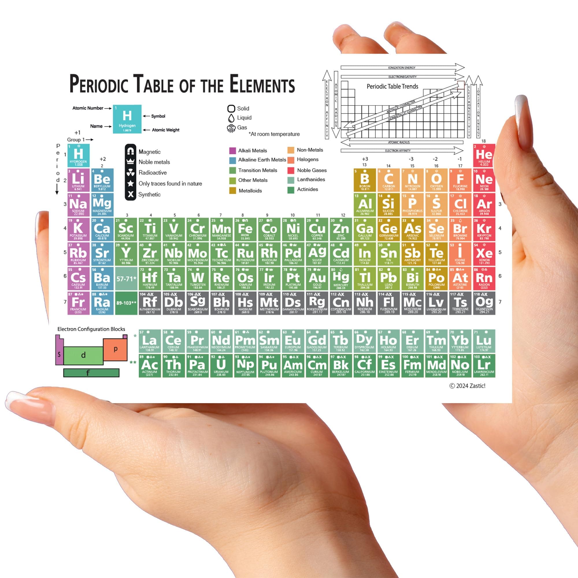 Zastic! The Pocket Periodic Table of Elements Chart - Laminated 9.5x6.5 in Pocket Size Chemistry Reference Poster Chart with Equation Cheat Sheet