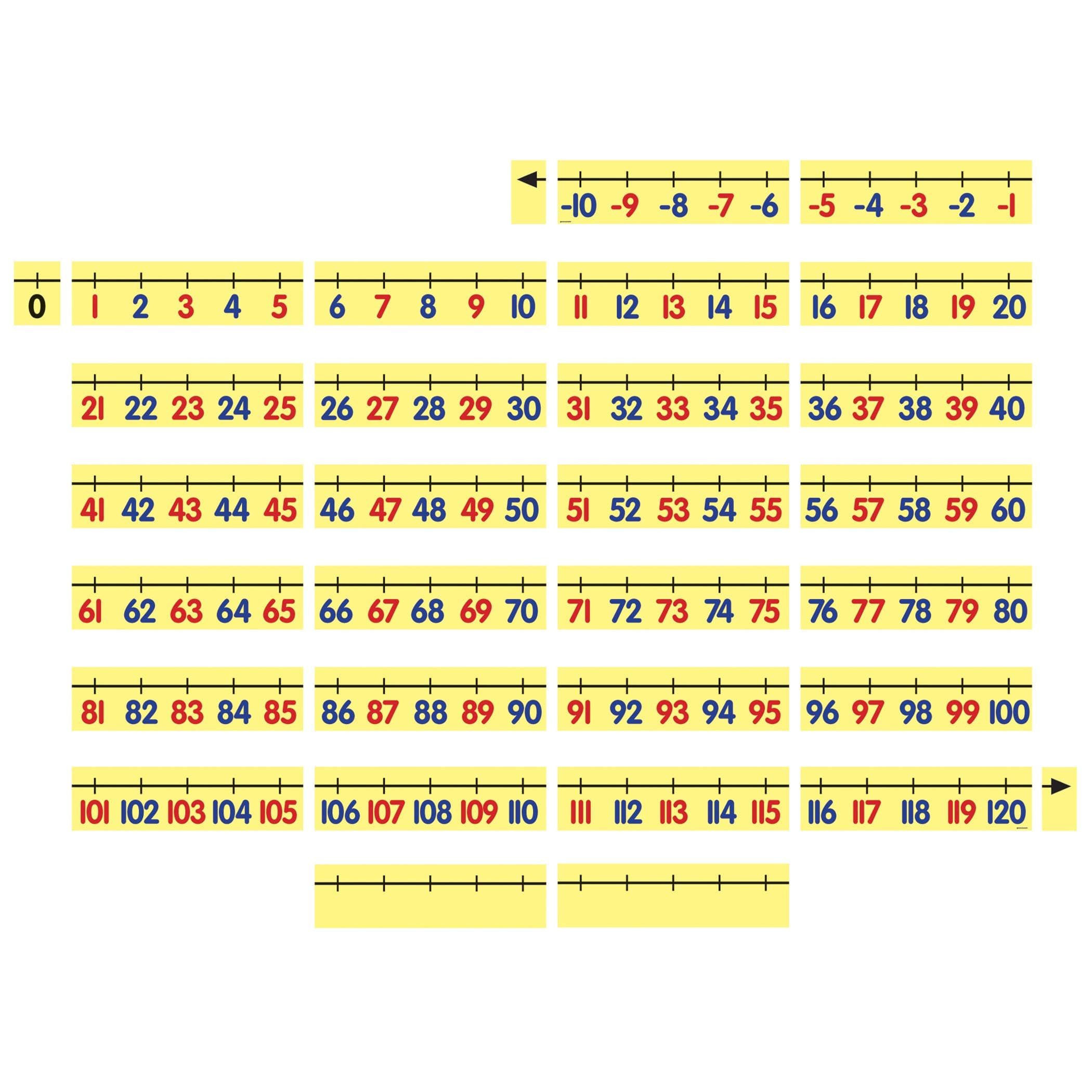 Dowling Magnets Magnet Math Magnetic Demonstration Number Line (10 to 120)