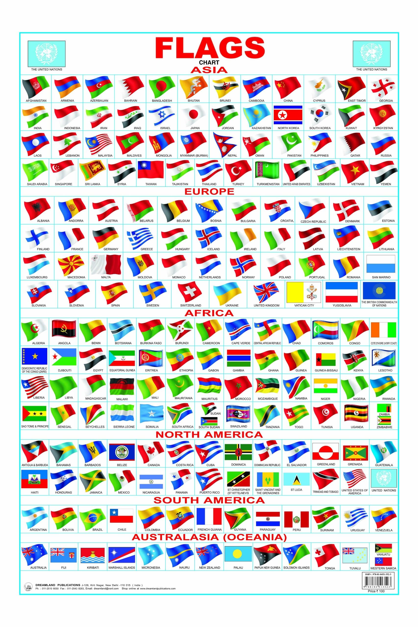 Flags Chart