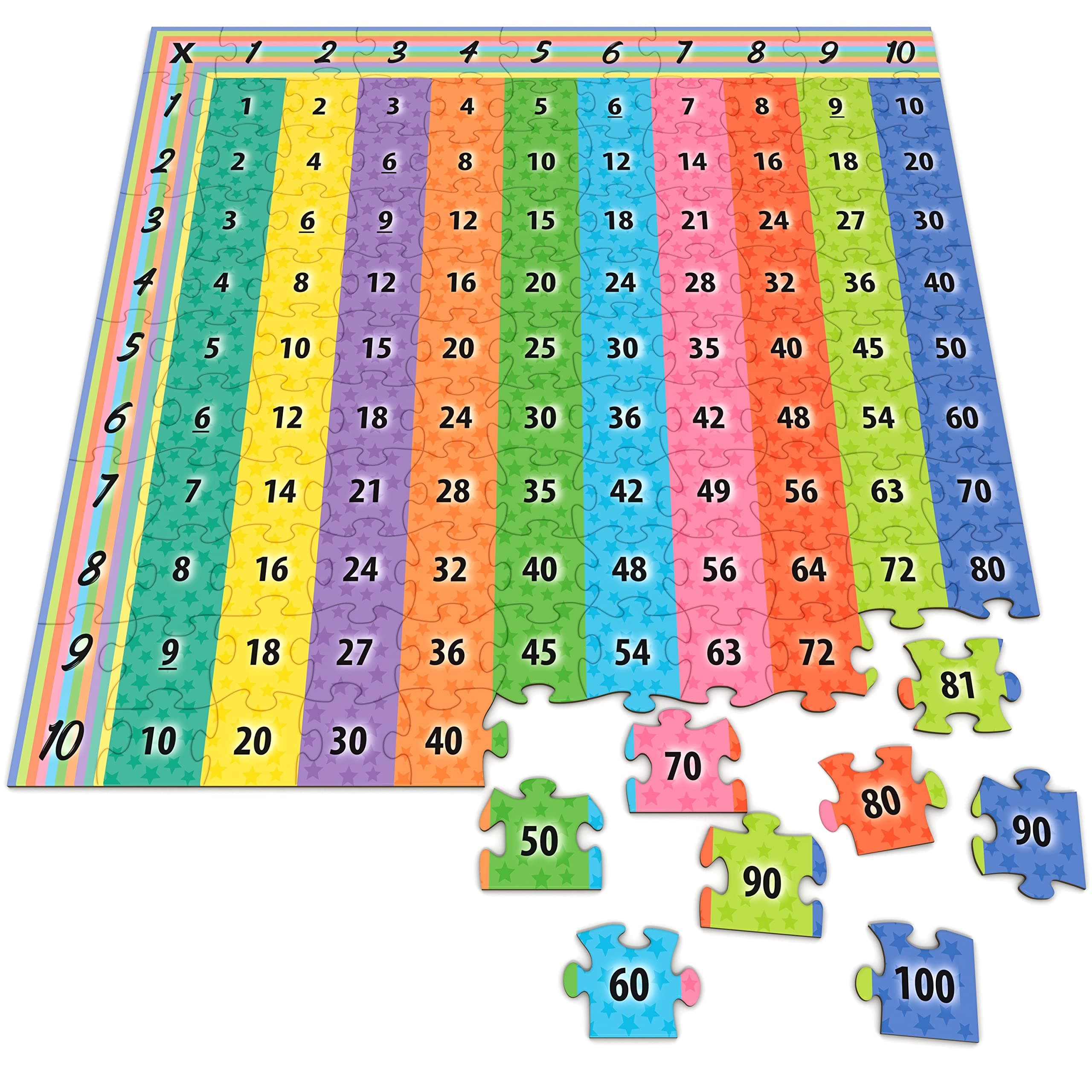 Kiggos Multiplication Puzzle Chart 11''x14'' Math Games for Kids Puzzle for Home School Classroom Kids and Students - 111 Pcs Multiplication Number Puzzle Make Learning Fun and Easy (KS-TT-PZL-10)