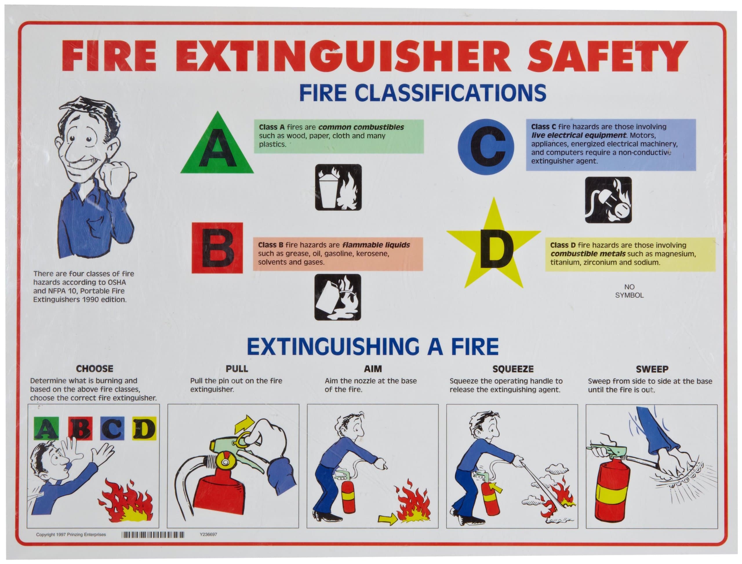 Brady FESP 18" Height, 24" Width, Fire Extinguisher Safety Poster