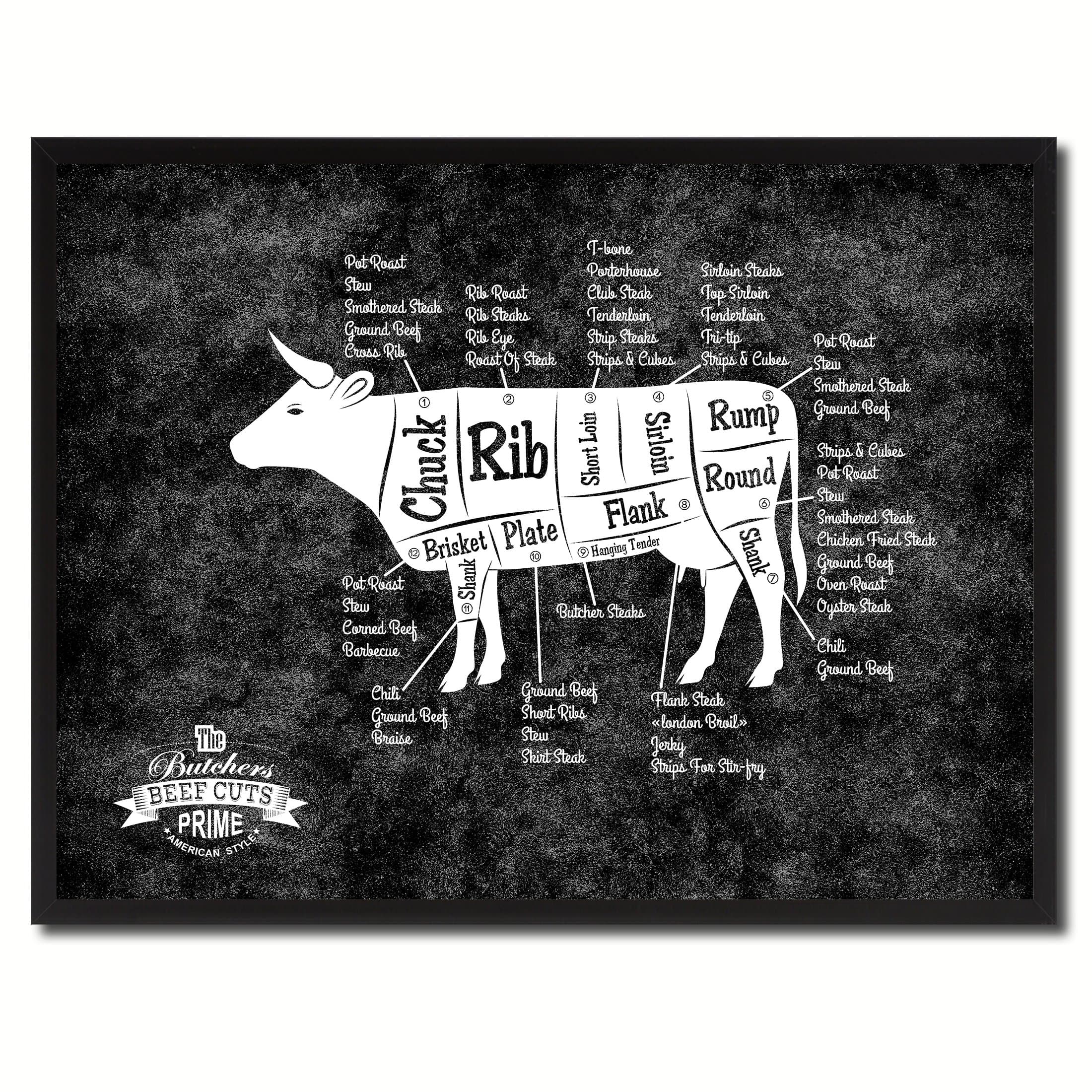 Meat Cow Cuts Canvas Art, 7"x9", Beef (Black Black Frame)