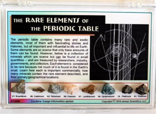 The Rare Elements of the Periodic Table