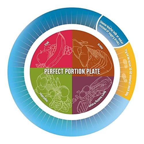 Portion Plate - Portion Control Plate for Diet and Exercise Success