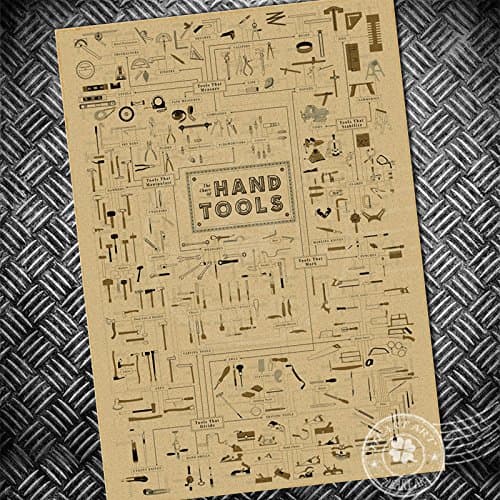 Deco Space Vintage Retro Kraft Paper Poster - The Chart of Handtools - Creative Unframed Indoor Art Wall Decoration 42 x 30 cm / 16.5 x 12 inches