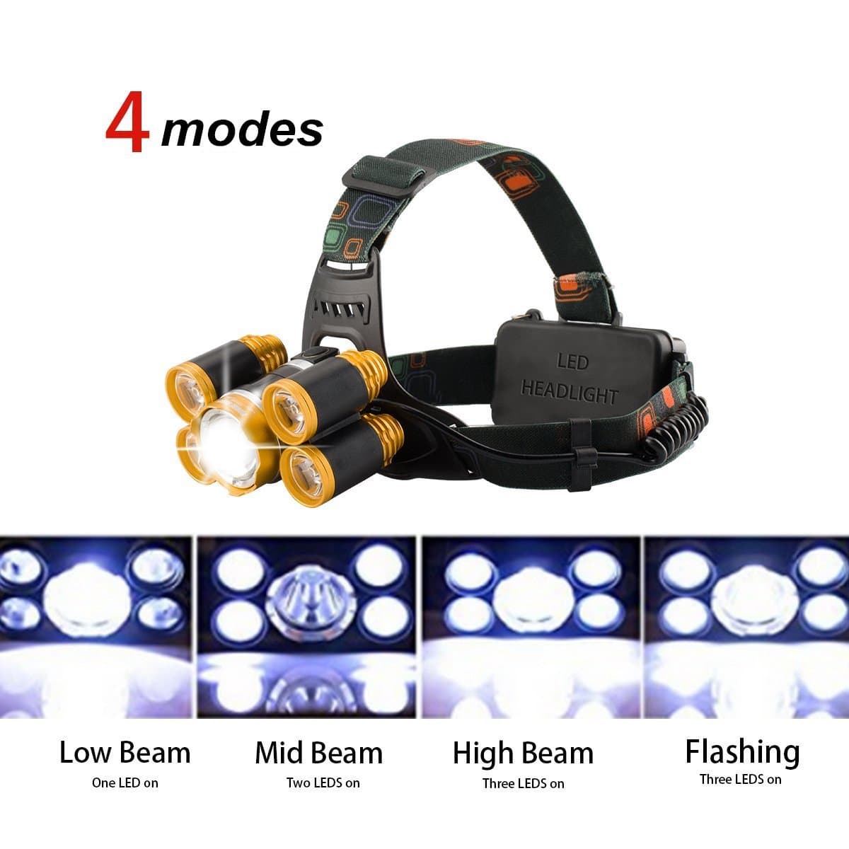 GUSODOR LED Headlamp Weatherproof Headlight Super Bright Charging 4 Modes Safety Helmet Light for Camping, Running, Hiking, Reading, Mining, Cycling and Fishing ect