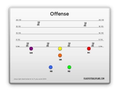 WristCoaches Flag Football Play Sheet - Laminated
