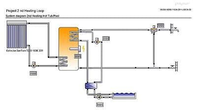 Northern Lights Group 2nd Solar Heating Loop -Hot Tub