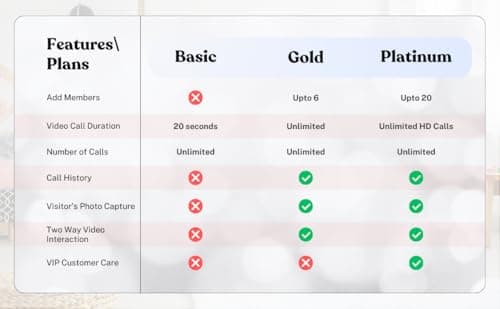 DoorVi Smart Video Doorbell Powered by QR Code Technology | Wireless Video Call & Intercom | No Electricity or Wi-Fi Required | 2-Way Talk | Square Sticker