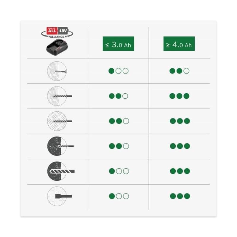 Bosch UniversalHammer 18V Cordless Hammer Drill (without battery; 18V system; with cylindrical shank adapter, drilling/hammer drill/chiseling; SDS Plus tool holder)