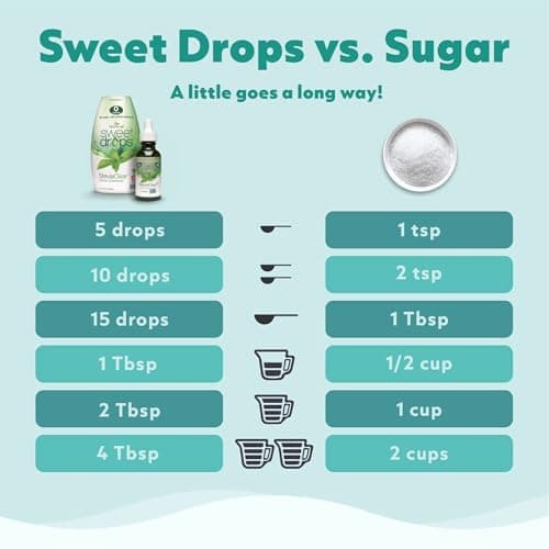 Wisdom Sweet Drops Caramel 1.7 fl.oz. 6 pack