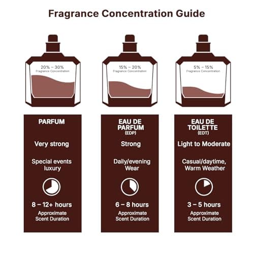 Lattafa Atheeri for Unisex Eau de Parfum Spray, 3.4 Ounce / 100 ml | for Unisex