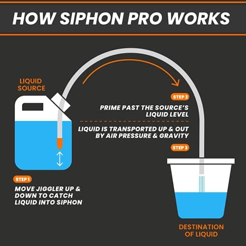 GasTapper Siphon Pro XL - Largest Siphon for Water - Gas - Diesel - See Video - It's a Pump or Siphon - Get Work Done Fast! 8' & Shut Off Clip - USA
