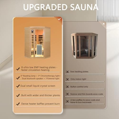LTCCDSS 2-3 Person Corner Sauna, 8 Ultra Low EMF (0-5mG) Heaters, 1670W Hemlock Infrared Sauna, 1 Outdoor Lamp, 3 Color Lamps, 2 Read Lamps, 2 Bluetooth Speakers