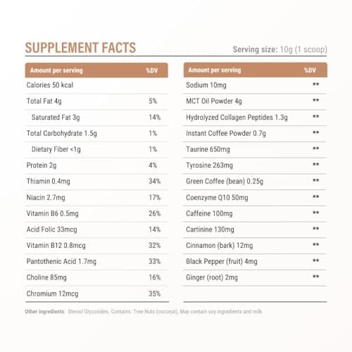 Caffeine Army® – Cappuccino, 7.76 oz 22 Servings - Comprehensive Performance Coffee: Clean Energy, No Jitters or Crash, Enhanced Focus & Peak Performance - 15 Science-Backed Ingredients - Natural Pre Workout