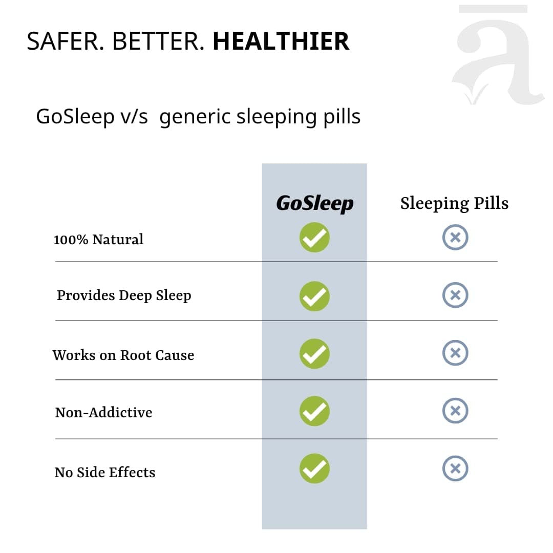 Vedalay GoSleep Ayurvedic Tablets | For Sleep Support & Regulating Sleep Cycle| 2 month pack (60 tablets) | Restful Sleep Naturally