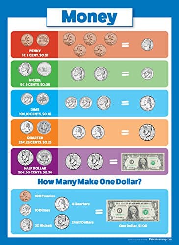 Palace Learning Curriculum USA Money $ Poster Chart - LAMINATED - Double Sided 18x24 14367681