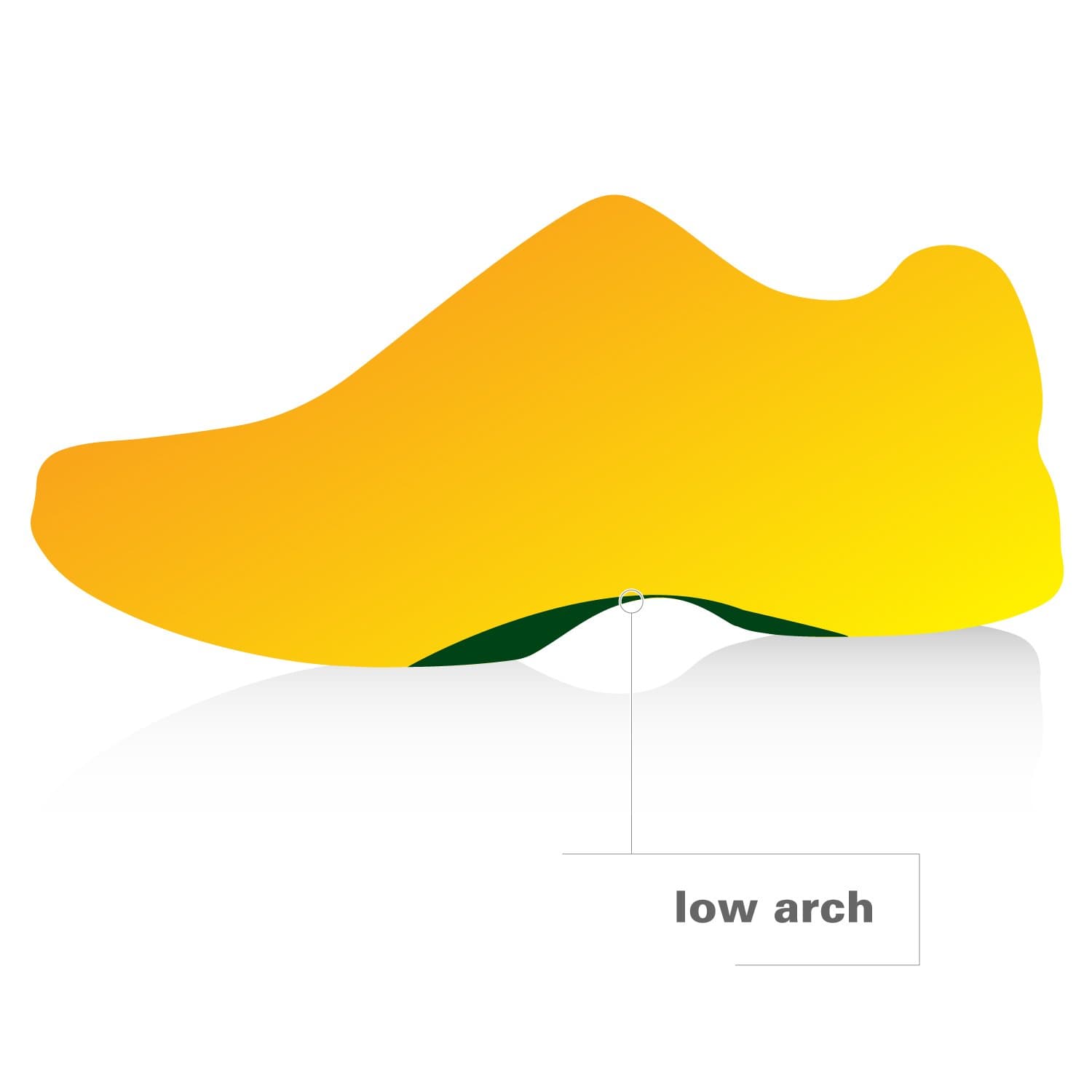 Spenco Polysorb Heavy Duty Maximum All Day Comfort and Support Shoe Insole, Women's 7-8.5/Men's 6-7.5