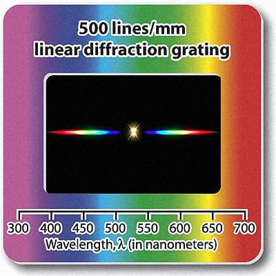 Slide - Linear 500 line/mm- Excellent for demonstrating the spectrum from various light sources