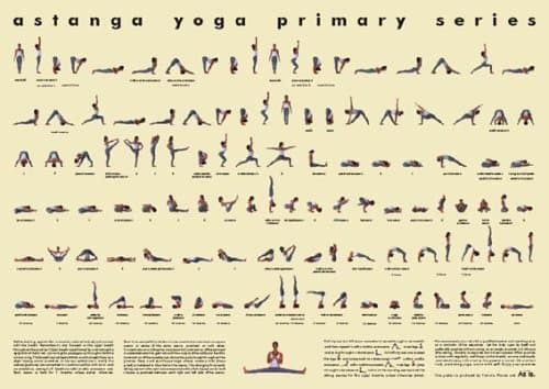Ashtanga Yoga Poster- Small Laminated