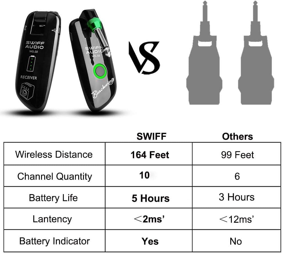 Rechargeable Guitar Wireless System Transmitter Receiver with 50m(164ft) Transmission Distance 100 Channels for Electric Guitar Bass and Other Instruments
