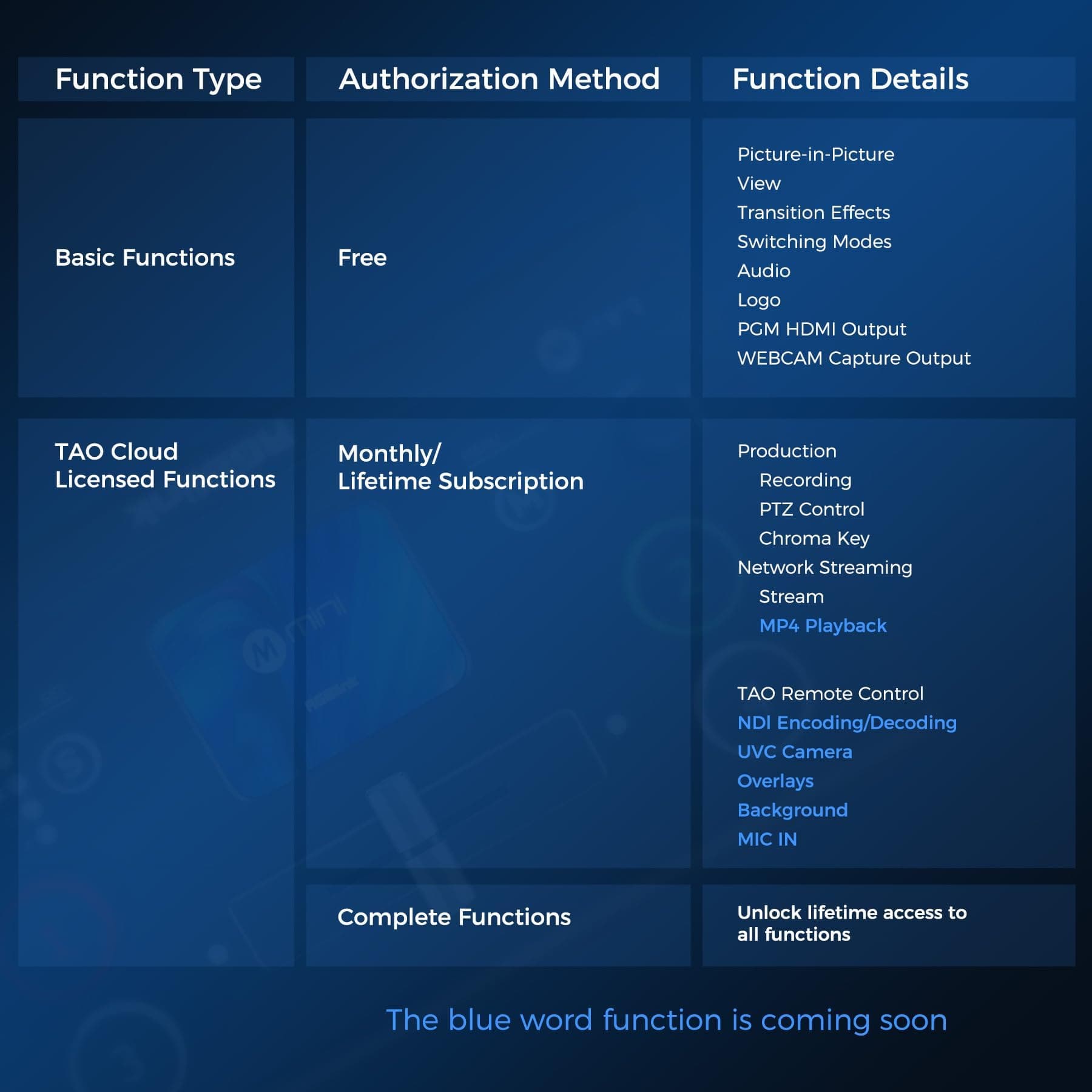 RGBlink Mini Video Mixer Switcher 4 x HDMI Input 2K Input and Output Real Time Live Streaming, Output 6 Picture PVW and PGM Support for Facebook, YouTube, Instagram, Tiktok, RTMPS