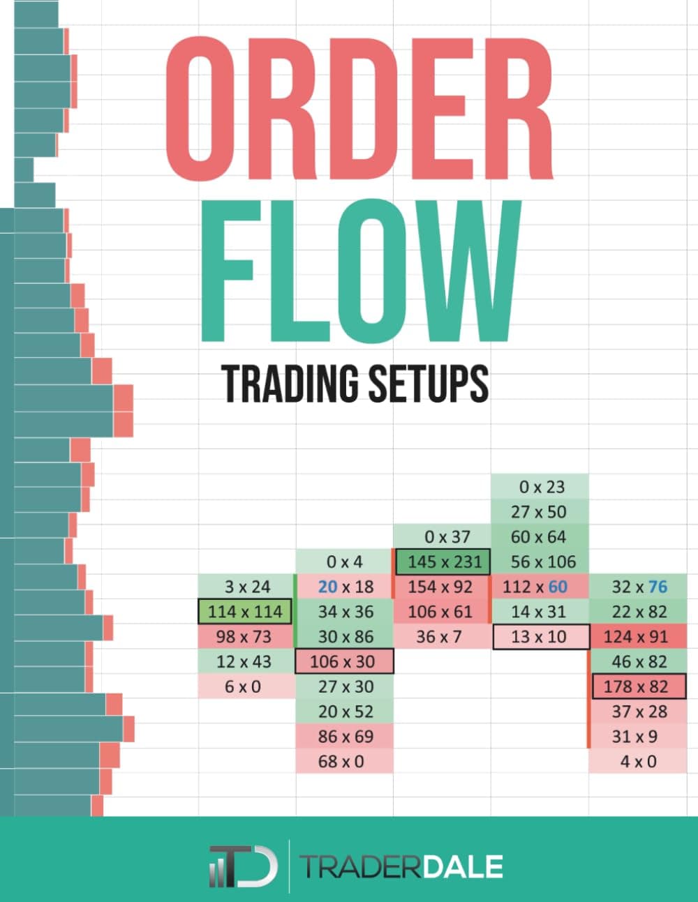ORDER FLOW: Trading Setups (The Insider's Guide To Trading)