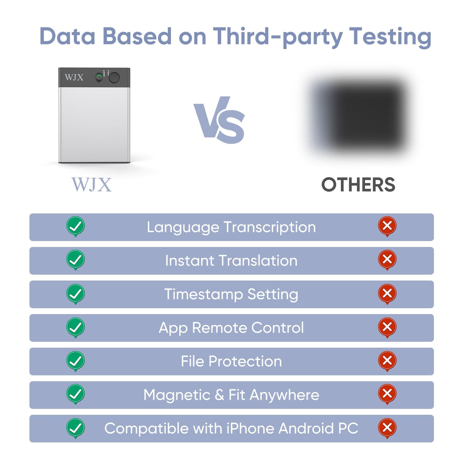 AI Voice Recorder WJX Voice Recorder Support 150 Languages for Interpretation, Transcribe, Summarize Empowered by ChatGPT 64GB Memory App Control Audio Recording for Lectures, Meetings, Call(Silver)