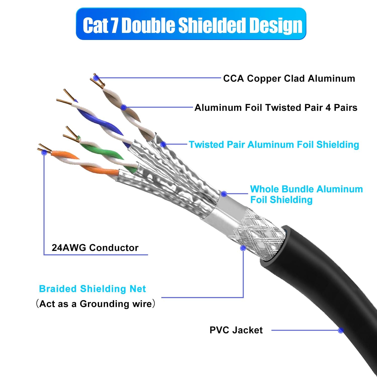 イーサネットケーブル 10m、Cat 7 ロングインターネットケーブル 10m 高速、Lan ケーブル 10m 10Gbps 600MHz シールドSFTP、RJ45ギガビットWifiケーブル ブラック ネットワークパッチケーブル スイッチモデム用