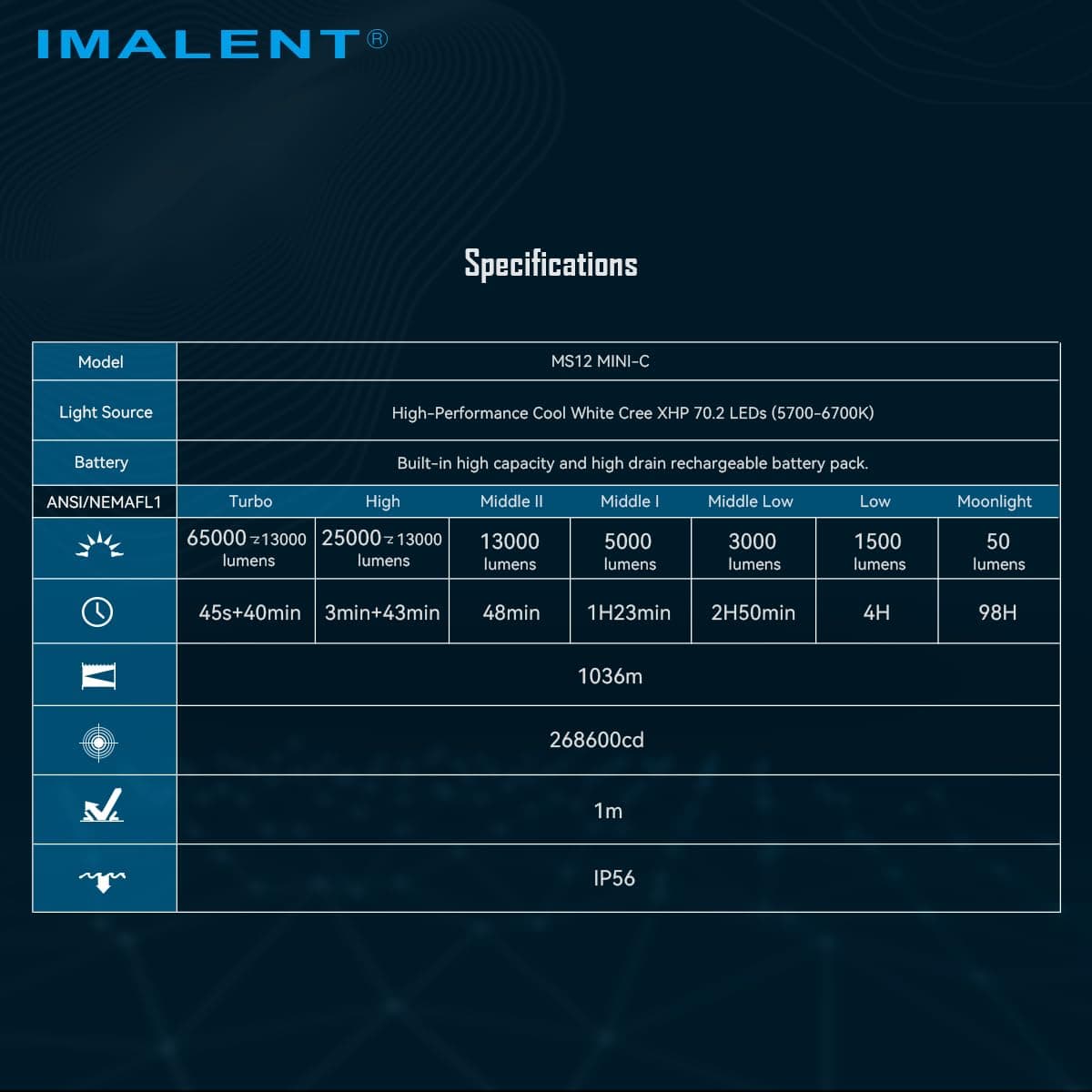 IMALENT MS12 Mini-C Tactical Flashlight 65000 Lumens, Rechargeable Flashlights, Long Range 1036 Meters Super Bright Flash Light with Handle, Led Flashlight for Emergency