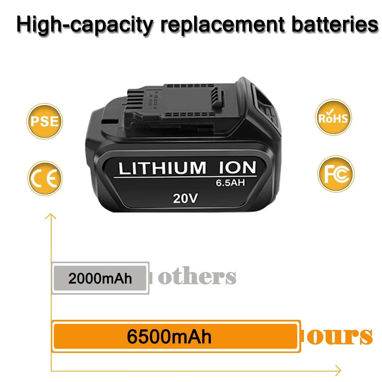 Touyeet 2 Packs 20V 6.5Ah Replacement Battery Compatible with Dewalt 20V Battery Max XR Lithium Ion DCB200 DCB204 DCB206 DCB180 DCD985B DCD771C2 DCS355D1 DCD790B Power Tools