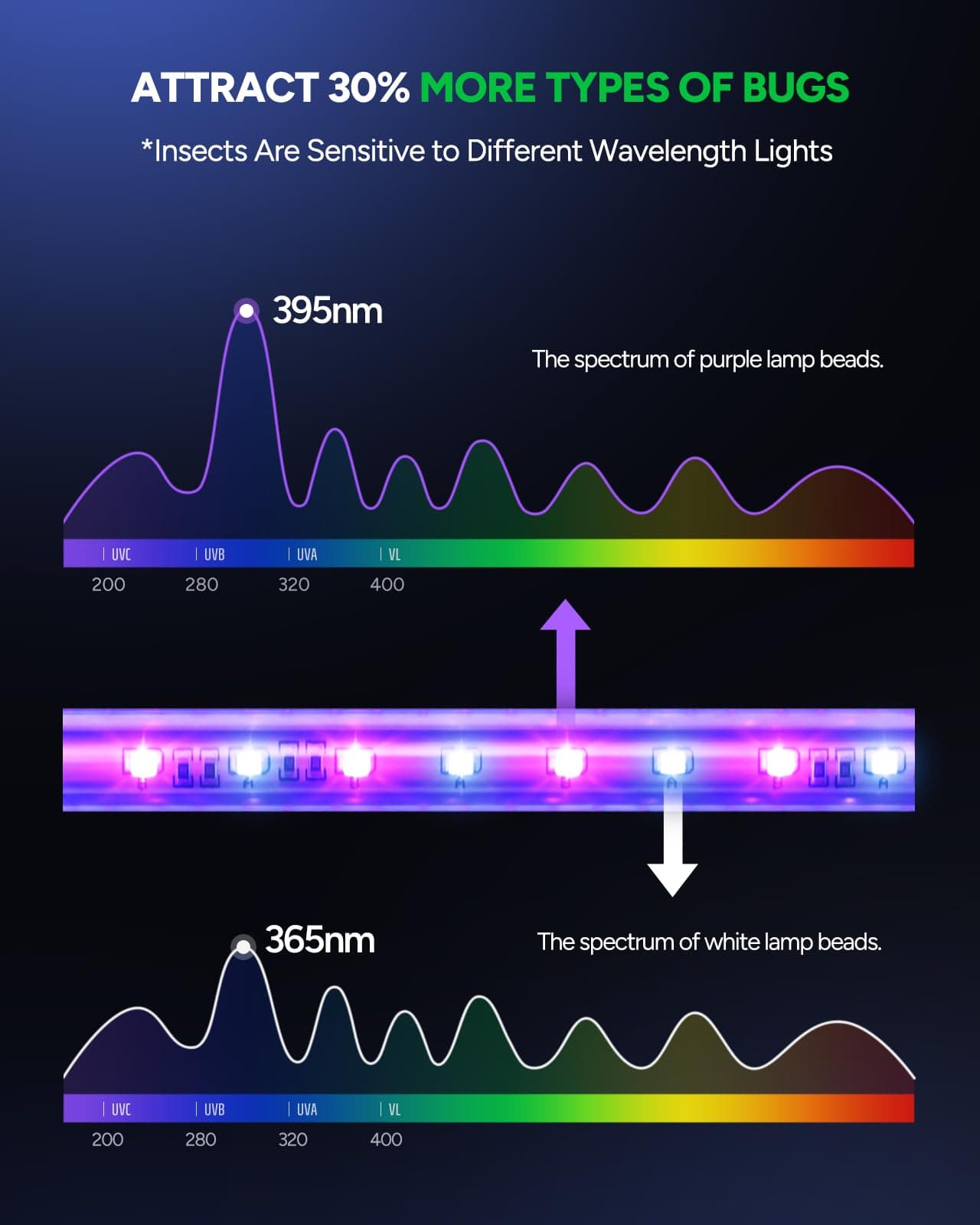 Buzbug LED Bug Zapper Outdoor Indoor, Durable 10 Years Lifespan Lamp, Rechargeable 5200mAh Battery, Portable Camping Mosquito Zapper, Fly Trap Mosquito Trap, Fly Killer Fly Zapper -MA015C(Yellow)