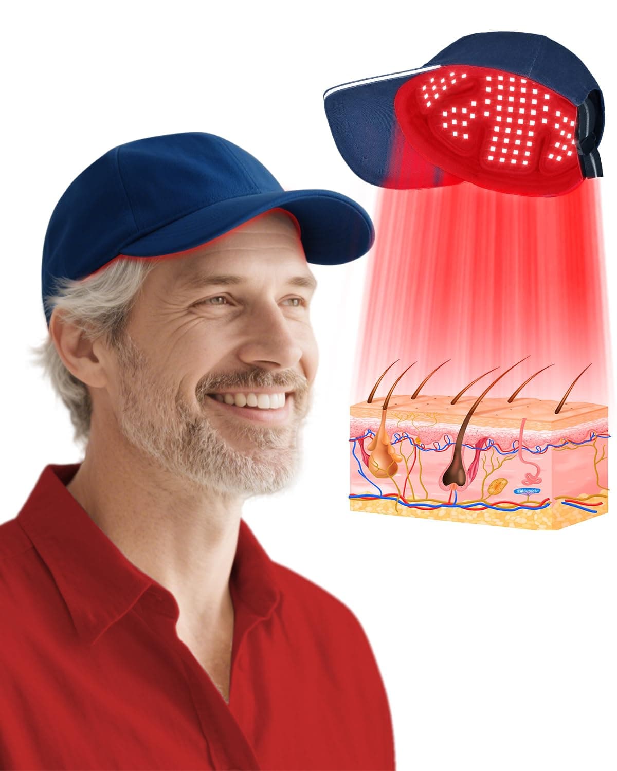 Red Light Therapy Hat with Timer - Infrared Light 630nm, 850nm, 940nm
