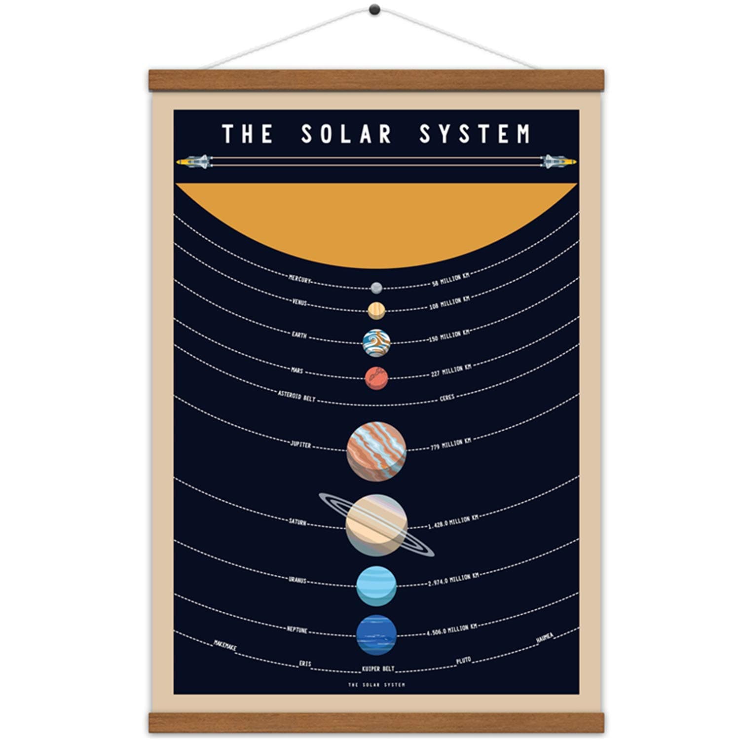 WEROUTE Solar System Poster Outer Space Planets Educational Decor Printed on Canvas Scroll Wood Hanger Painting15.7 x 27 inch (with Frame)