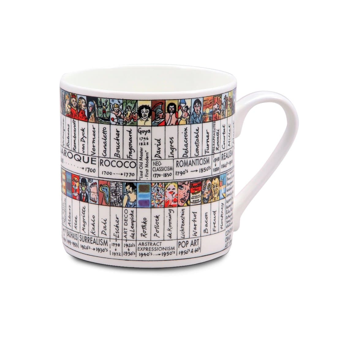 Picturemaps Art Timeline, Fine Bone China Mug