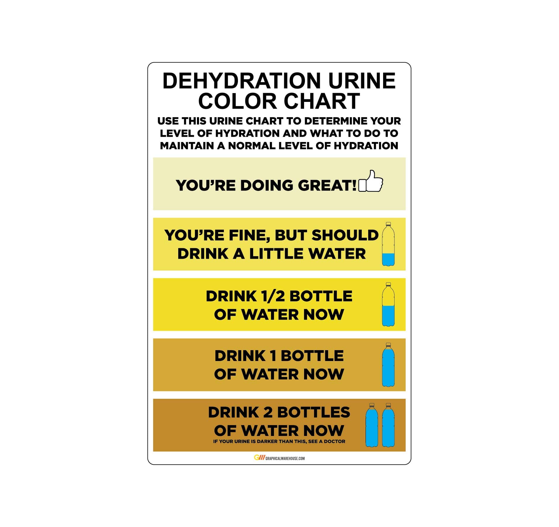 "Urine Color Hydration Chart" Laminated Adhesive Durable Vinyl Decal - 6x9.16 - Sign by Graphical Warehouse - Safety and Security Signage (20)