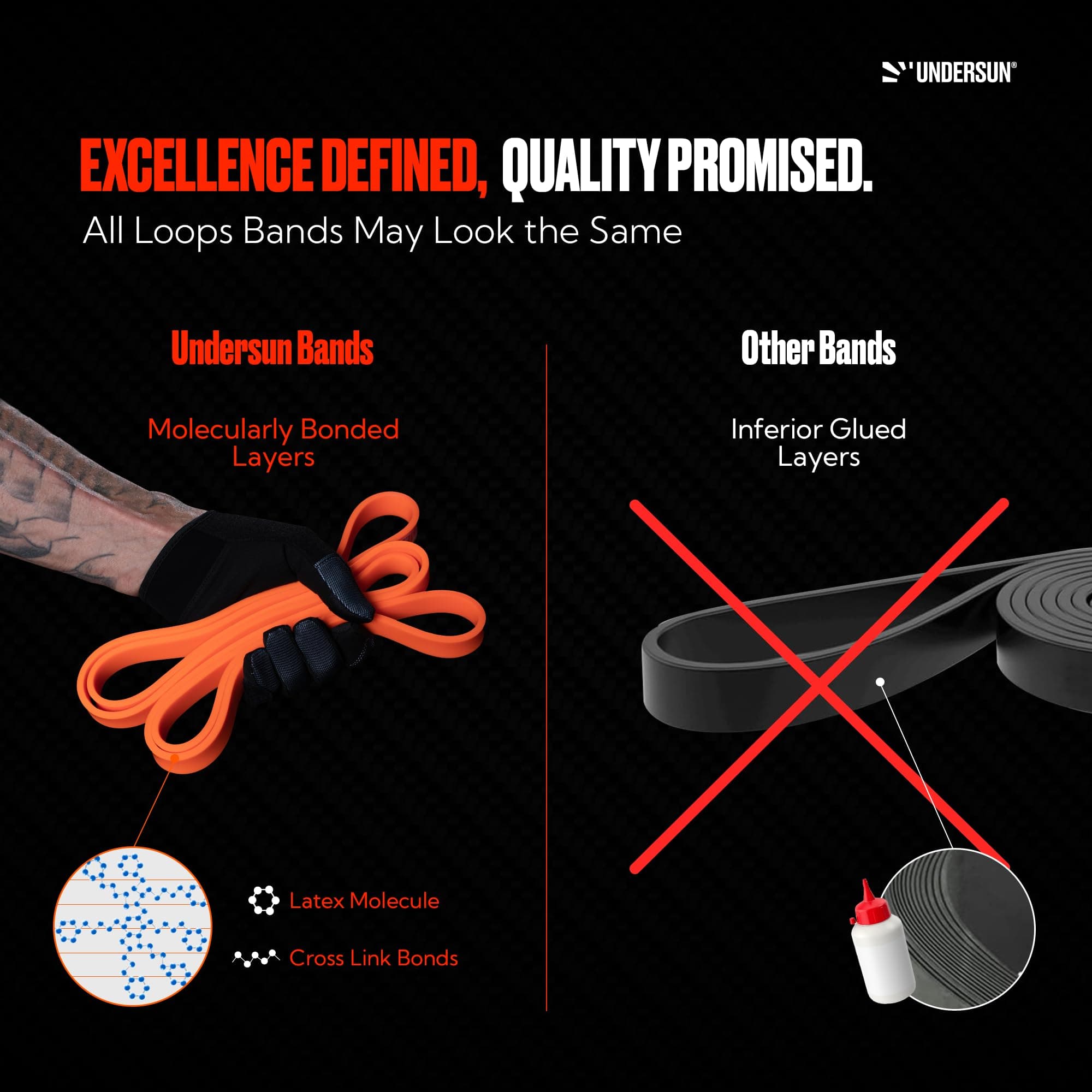 Undersun Resistance Bands for Working Out | Heavy Duty Exercise Bands Resistance for Strength Training & Pull Up Assistance