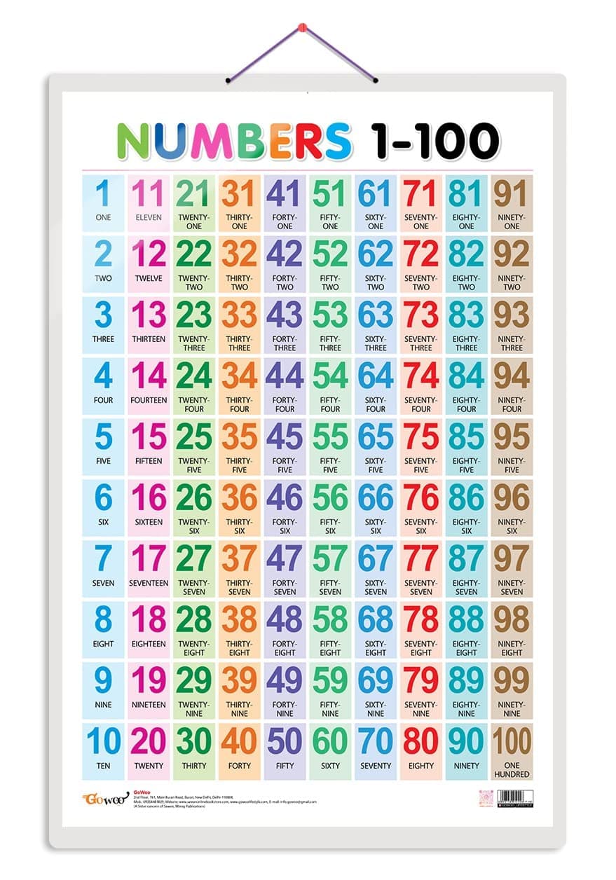 - Numbers 1-100 Educational Poster for Preschool Kids Classroom Study | Learning- Chart for Kids Learning (20"X30" Inches)